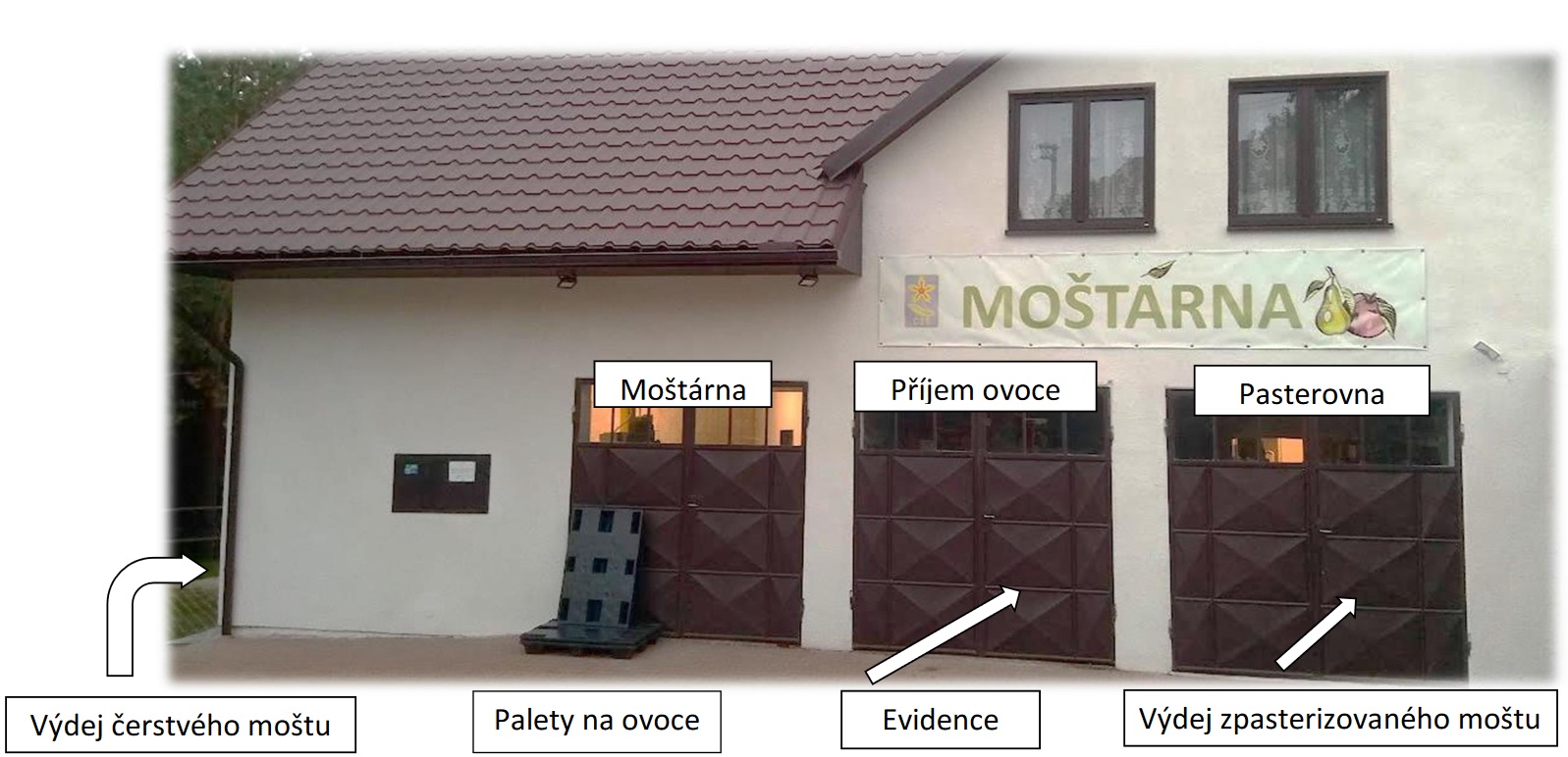 moštárna a pasterovna Radostín nad Oslavou